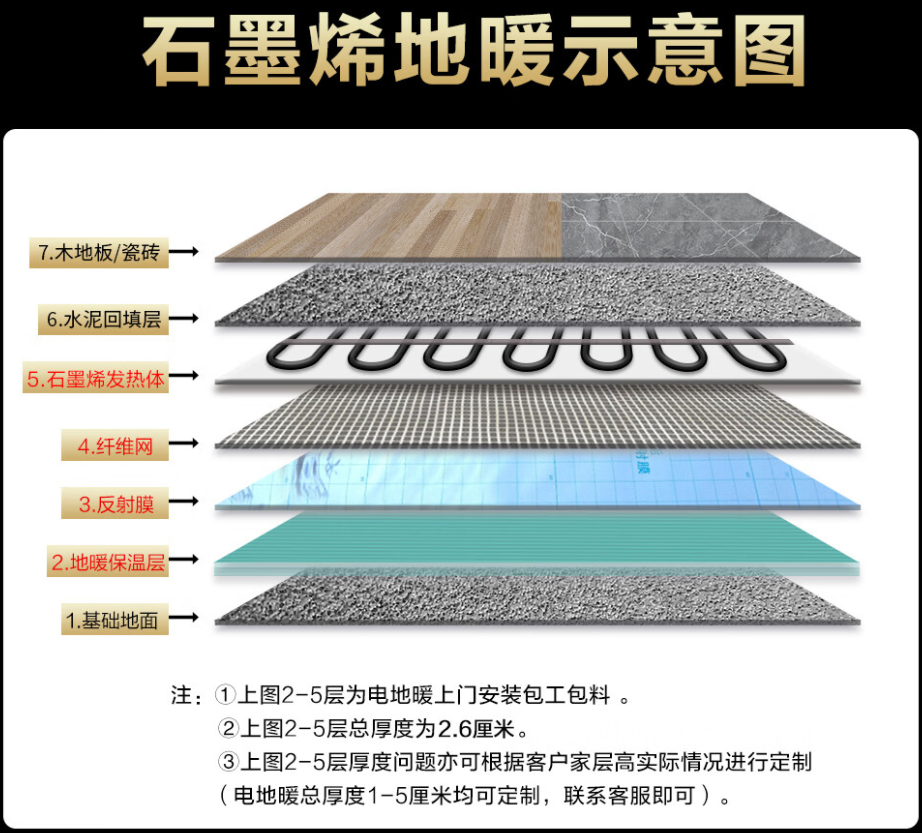 晋江 石墨烯电地暖公司哪家好？施工质量核心标准